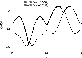 \includegraphics[width=18.5zw]{fig7.eps}