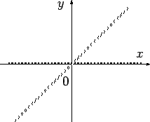 \includegraphics[height=0.2\textheight]{dirichlet2.eps}