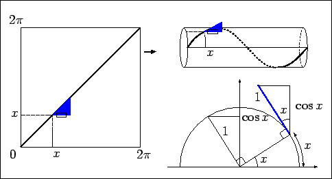 \includegraphics[height=0.3\textheight]{nlm-sin4.eps}