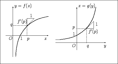 \includegraphics[height=0.3\textheight]{nlm-log1.eps}