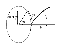 \includegraphics[height=0.2\textheight]{nlm-sin2.eps}