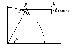 \includegraphics[height=0.2\textheight]{nlm-sin3.eps}