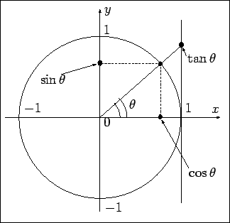 \includegraphics[height=70mm]{data/unit.eps}