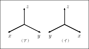 \includegraphics[height=9.5zh]{orth-tekei1.eps}