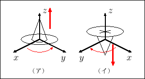 \includegraphics[height=9.5zh]{orth-tekei2.eps}