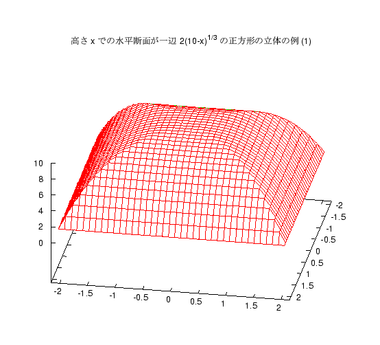 ⤵ x Ǥοʿ̤ 2(10-x)^(1/3) ǤΩ (1)