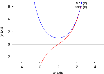 \includegraphics[height=6cm]{graph1c}