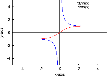 \includegraphics[height=6cm]{graph2c}