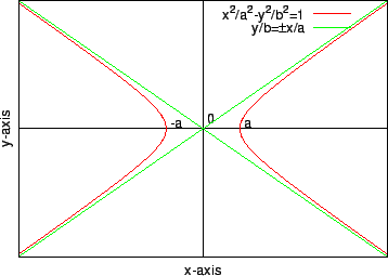 \includegraphics[height=6cm]{graph3c}