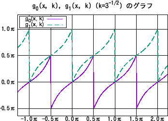 \includegraphics[width=0.5\textwidth]{qf5-g0g1.eps}