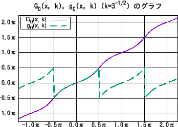 \includegraphics[width=0.5\textwidth]{qf5-G0.eps}