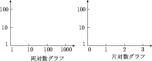 \includegraphics[width=0.7\textwidth,clip]{logdouble.eps}