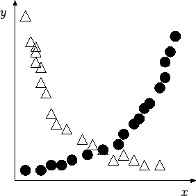 \includegraphics[width=0.4\textwidth,clip]{logcurve.eps}