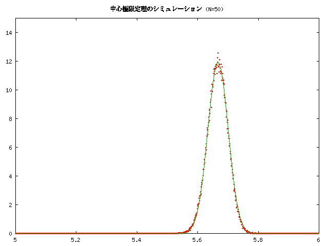 N=50 $B8D$NJ?6Q$H@55,J,I[(B