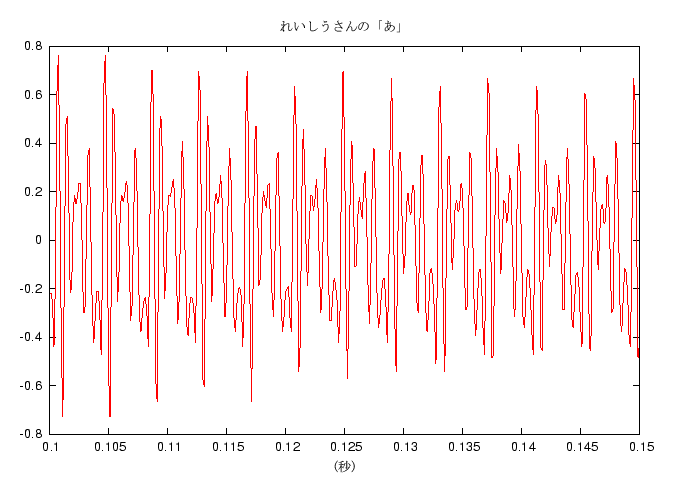 줤Ρ֤פΥ (0.10sec-0.15sec)