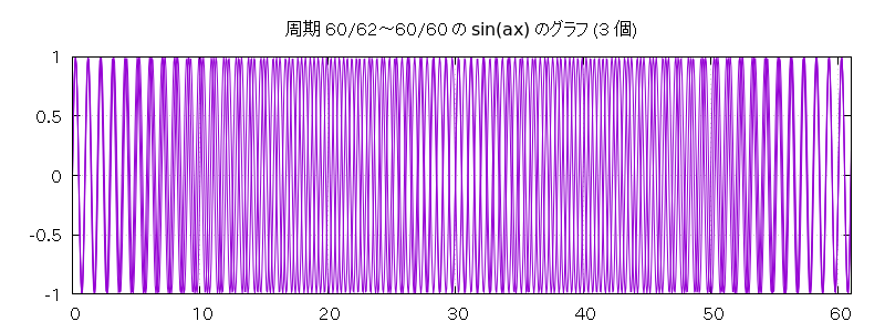  60/62 ~ 60/60 Υ