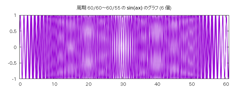  60/60 ~ 60/55 Υ