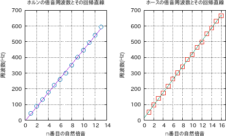 \includegraphics[width=0.7\textwidth]{fft-peaks-1.eps}