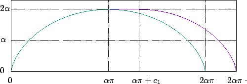 \includegraphics[width=0.7\textwidth]{fig-cycloid-singular.eps}