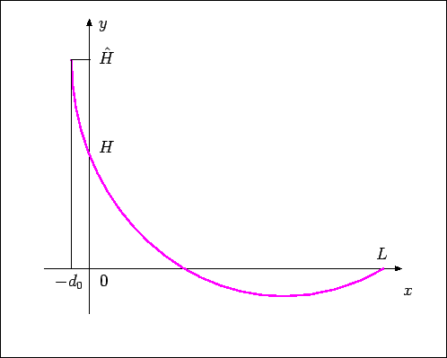 \includegraphics[width=0.7\textwidth]{fig-init-v0-d0.eps}