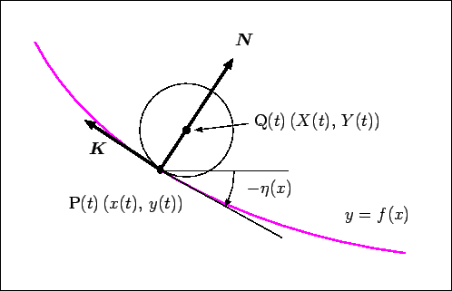 \includegraphics[width=0.7\textwidth]{fig-koro-xyXY.eps}