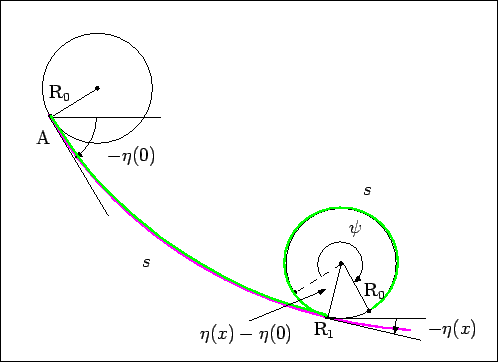 \includegraphics[width=0.7\textwidth]{fig-koro-psi.eps}