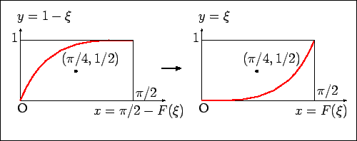 \includegraphics[width=0.7\textwidth]{fig-cyc2-hanten.eps}