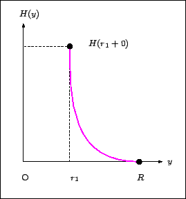 \includegraphics[width=6cm]{fig-cyc3-H.eps}