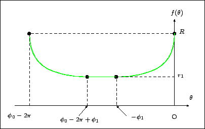 \includegraphics[width=9cm]{fig-cyc3-sol3.eps}