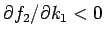 $\partial f_2/\partial k_1<0$