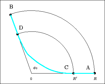 \includegraphics[width=8cm]{fig-cyc3-ido.eps}