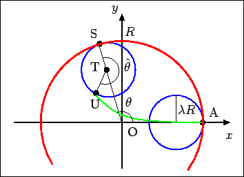 \includegraphics[width=0.5\textwidth]{fig-cyc4-incyc0.eps}