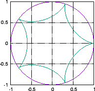 \includegraphics[width=0.7\textwidth]{fig-cyc4-incyc2.eps}