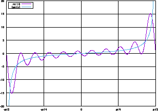 \includegraphics[width=0.45\textwidth ]{fourier1-2.eps}