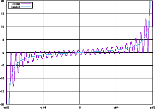 \includegraphics[width=0.45\textwidth ]{fourier1-3.eps}