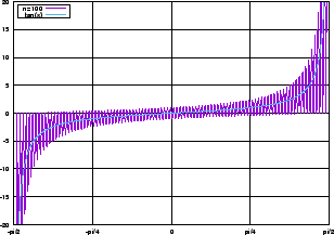 \includegraphics[width=0.45\textwidth ]{fourier1-4.eps}