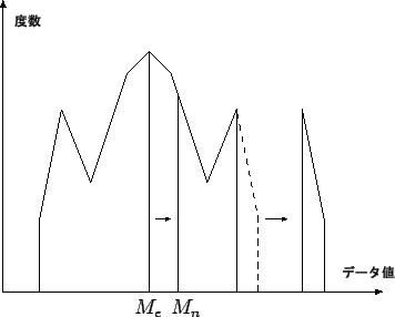 \includegraphics[width=0.5\textwidth ]{hist-move.eps}