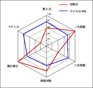 \includegraphics[width=8cm]{radar1-graph.eps}