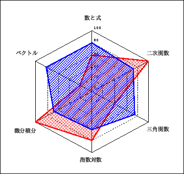 \includegraphics[width=8cm]{radar1-fill.eps}