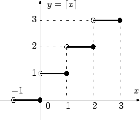 \includegraphics[width=0.4\textwidth]{ceil.eps}