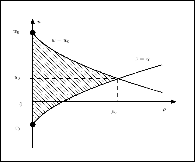 \includegraphics[width=0.9\textwidth]{Sigma-rhou.eps}