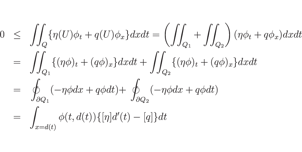 \begin{eqnarray*}0
&\leq &
\int\!\!\!\int _Q\{\eta(U)\phi_t+q(U)\phi_x\}dxdt
...
...q\phi dt)
\\ &=&
\int_{x=d(t)}\phi(t,d(t))\{[\eta]d'(t)-[q]\}dt\end{eqnarray*}