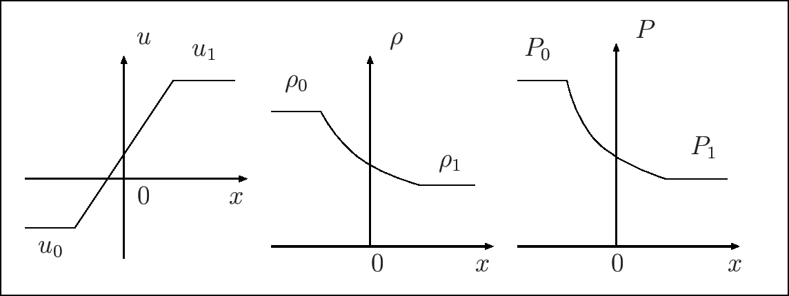 \includegraphics[width=0.8\textwidth]{euler3RUx.eps}