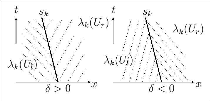 \includegraphics[height=0.2\textheight]{uc_c_shock.eps}