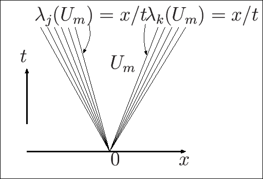 \includegraphics[height=0.2\textheight]{relation_rr.eps}