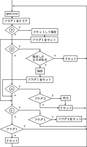 \includegraphics[width=0.4\textwidth]{flow3.eps}