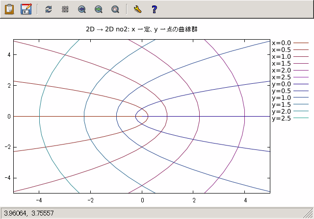 x ꡢޤ y γʻΥղ