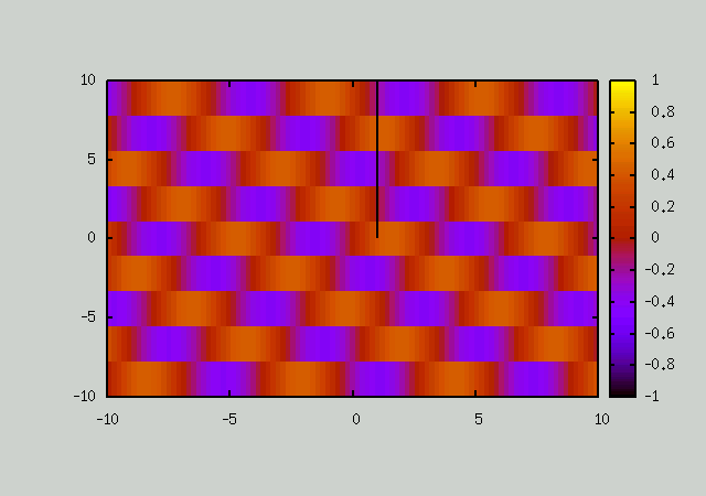 pm3d map ξ˽Ф arrow Υդβ