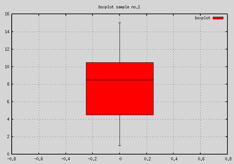 with boxplot ν no.1 (GIF)