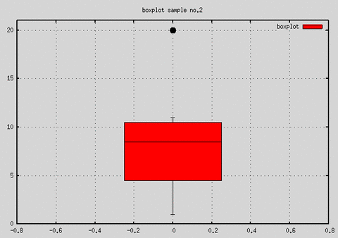 with boxplot ν no.2 (GIF)